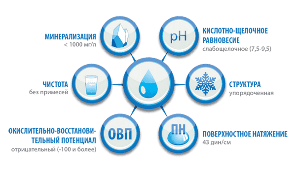 Системы очистки и ионизации воды